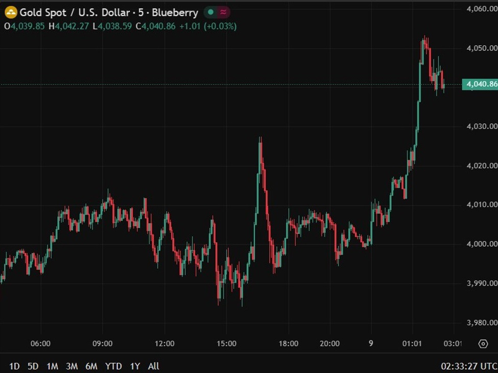 China’s gold holdings surge as ETFs and central bank boost reserves despite weaker demand